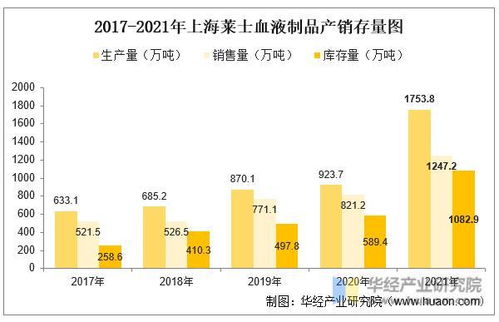 2022年中國血液制品行業(yè)競(jìng)爭(zhēng)格局及重點(diǎn)企業(yè)分析——兼論行業(yè)網(wǎng)絡(luò)安全系統(tǒng)設(shè)計(jì)的必要性