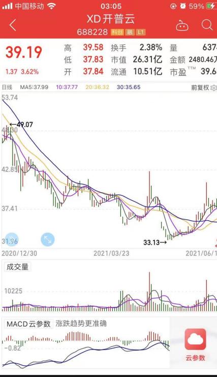 開普云SGI指數(shù)評(píng)析 疫情沖擊下毛利率承壓，技術(shù)開發(fā)成關(guān)鍵破局點(diǎn)